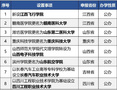 多所“學院”更名為“大學”！教育部擬同意設置這8所本科高等學校