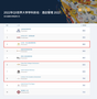 重磅！2022QS學科排名發布: SEG瑞士教育集團院校躋身世界前三