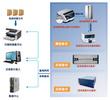 派美雅檔案級光盤自動打印刻錄檢測備份系統