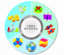 数学学科装备