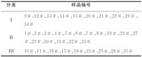 拉曼光譜結合K均值法檢驗手帕紙包裝袋的研究