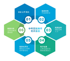 考试季——天智实业中考实验操作考评系统智能实验室派上大用场!