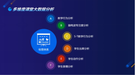 当视频互动遇到智慧教学奥威亚实力演绎科技创新盛宴
