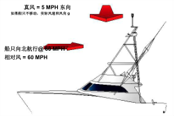 美国AIRMAR超声波气象站220WX