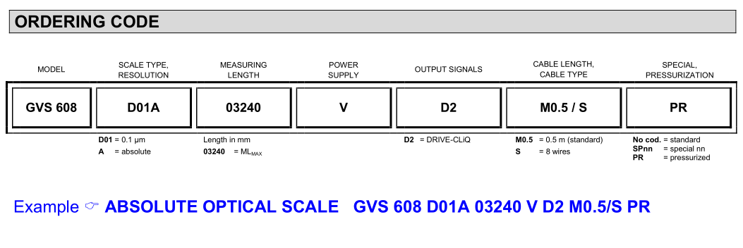意大利GIVI 光栅尺GVS608 传感器  用于数控机床 车床 龙门