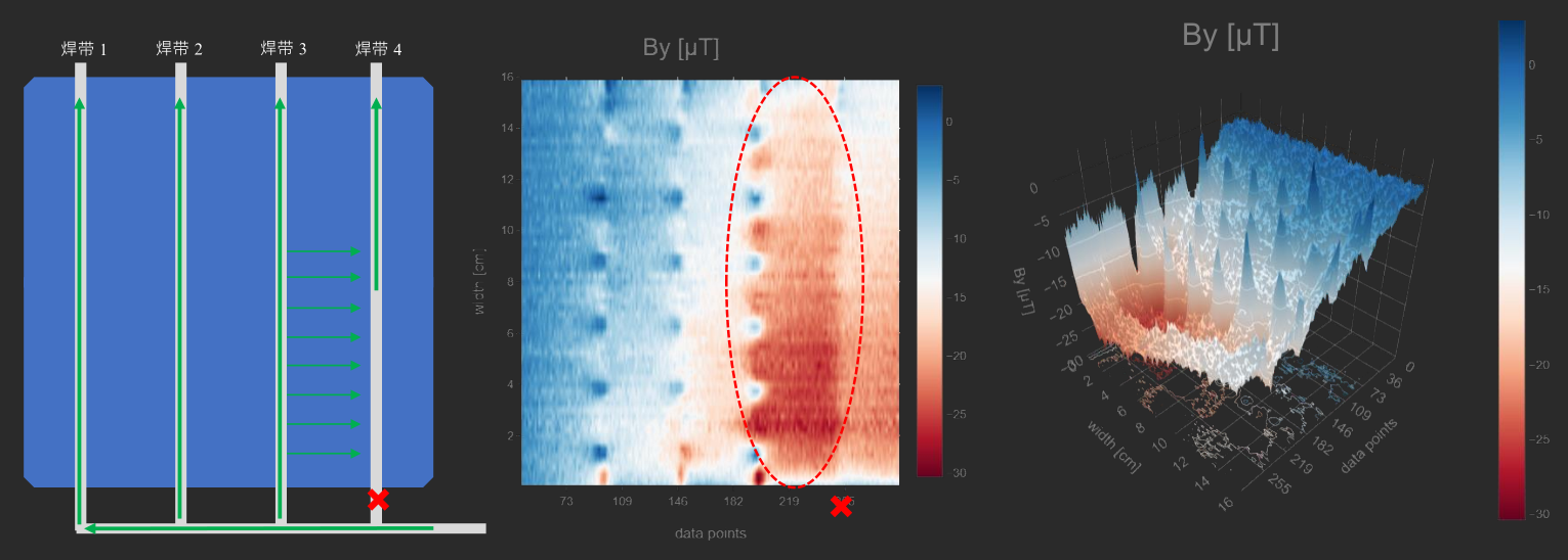 电流磁场成像 锂电失效分析 焊接分析