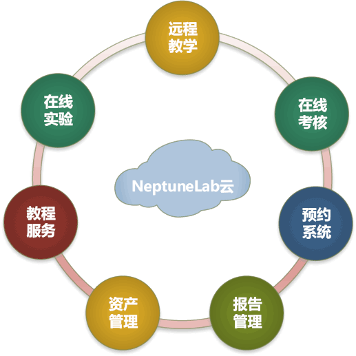 优利德LAB-560 NeptuneLab智能实验系统综合测试平台