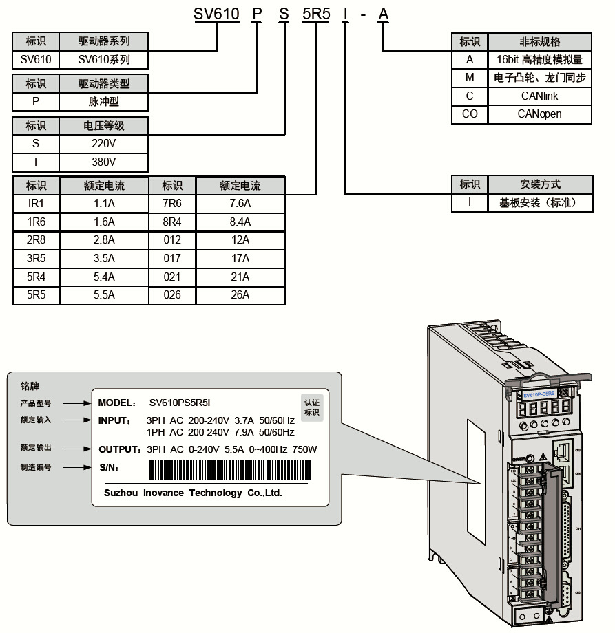 全自动口罩机电气配套 口罩机伺服SV610PS5R5I+MS1H1-75B30CB-A331Z 广州万纬正规授权代理商 原装