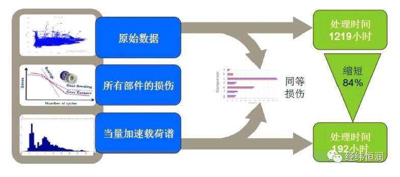 4月9日在線研討會預熱 | Romax — 傳動系統設計仿真工具