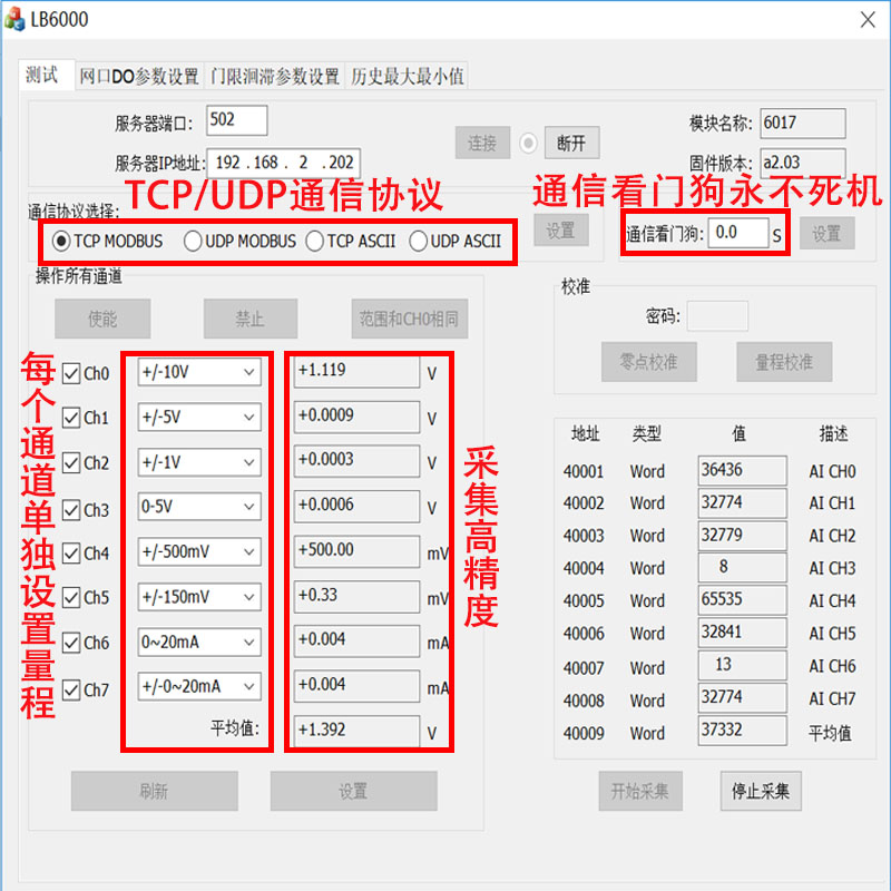 以太网TCP/UDP/modbus模拟量数据采集模块差分输入电压电流4-20mA