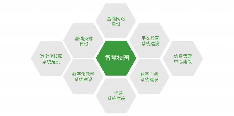 中教启星：3年新建数十所学校，我们用实力说话