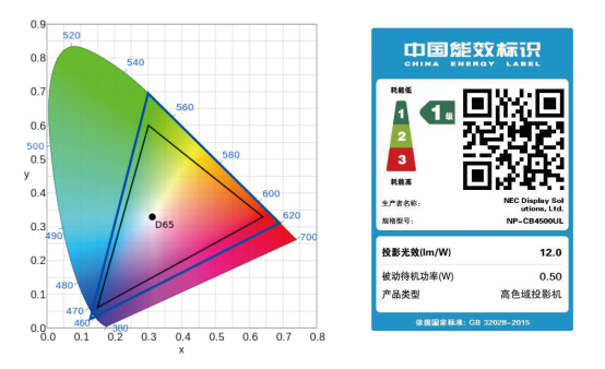 数字技术立足教育高地，百余台NEC空灵系列打造智慧教室