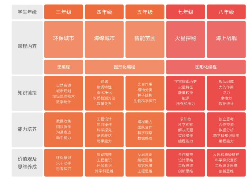 八爪鱼教育STEAM课程及人工智能课程