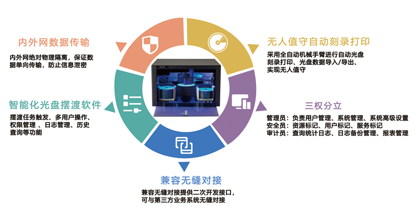 派美雅光盘打印刻录机及摆渡机与飞腾兼容互认证