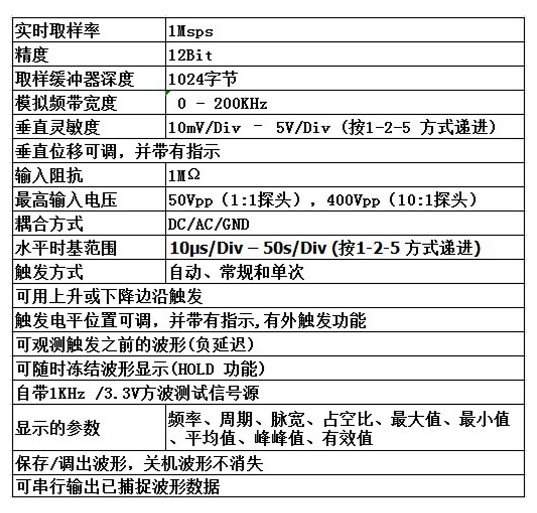 今越电子示波器电子教学实训套件DSO138mini连接PC上传数据波形