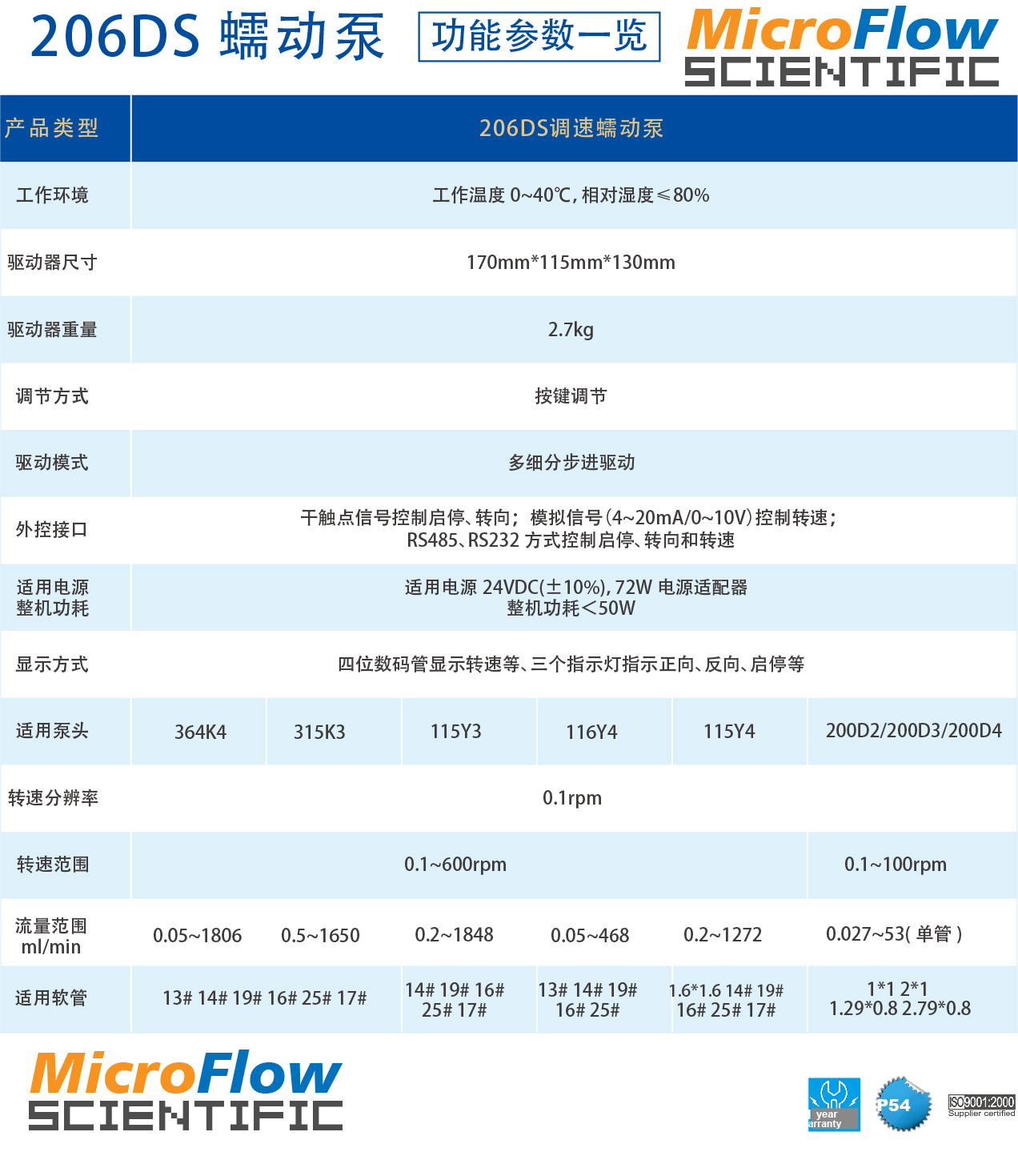 MicroFlow微流科仪206DS实验室1680ml调速蠕动泵