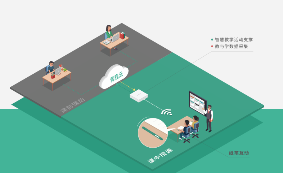 教育软件定制：开启智慧教学新时代