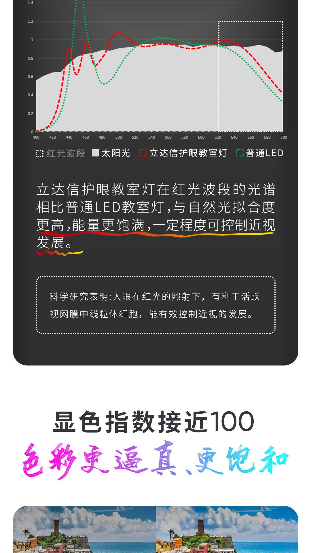 教室照明选择立达信的理由，一个个展开说
