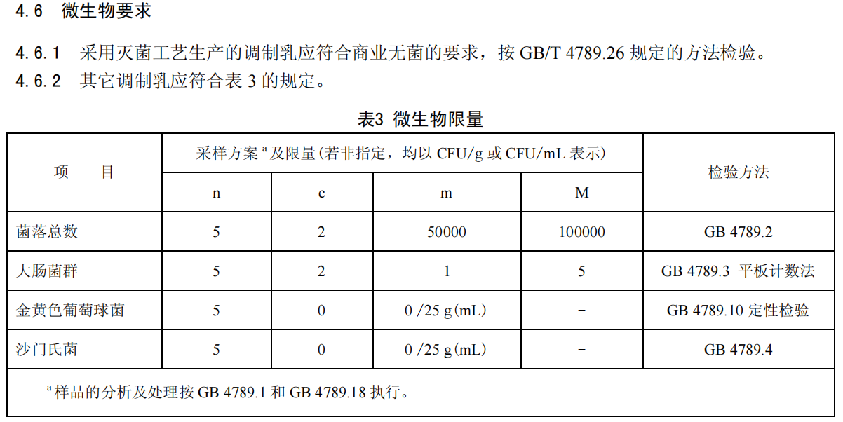 大微产品应用：牛奶中微生物检测方案