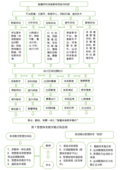 “互联网+”背景下智慧体育教学模式对学生健康促进价值审视  ——基于SCT分析