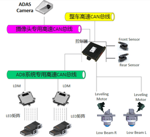 ADB 自适应远光灯系统