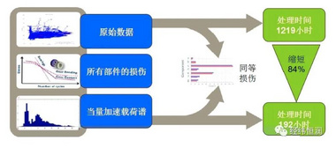 4月9日在線研討會預熱 | Romax — 傳動系統設計仿真工具