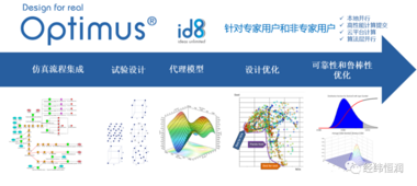 汽車領域多學科優化設計解決方案--Optimus