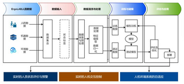 ErgoHMI驾驶模拟智能座舱人机交互测评解决方案