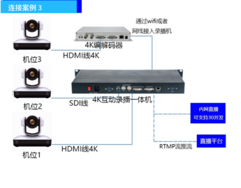 蓝方视讯 KLF02B 2路录播SDI+DVI高清直播一体机