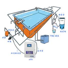 卫普士水质在线监测仪符合新国标GB37488-2019在线监测余氯pH浊度ORP水质检测自动投药系统