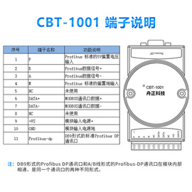 舟正科技Profibus-DP轉Modbus總線橋CBT-1001