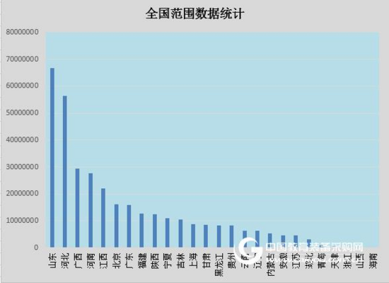 上周中标数据：后勤设备势头迅猛