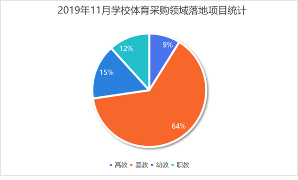 人口学校_2019年11月学校体育采购市场活力不减人口大省需求稳增