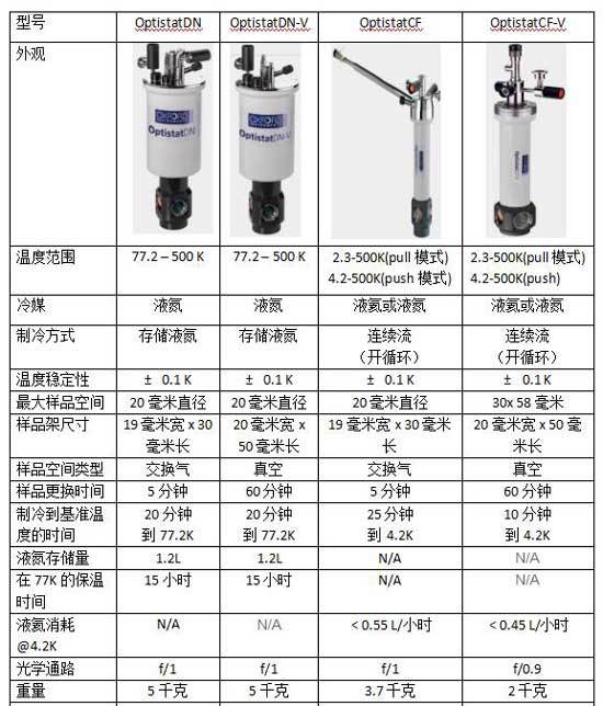 联手牛津仪器，打造低温光学测量系统解决产品