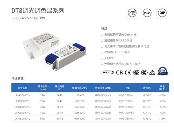 莱分享|两分钟带您了解色温及其变化控制