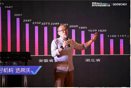 教培See it數字化轉型發展大會圓滿落幕！眾大咖齊聚，助力教培行業升級發展