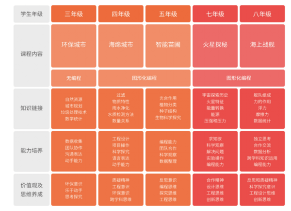 manbetx万博平台八爪鱼教育STEAM课程及人工智能课程