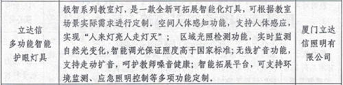 重磅！立達信入選國家認監委專家組名單，上榜河南省中小學近視防控護眼燈具創新成果推介名錄！