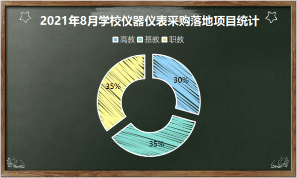 2021年8月學校儀器儀表采購 遼寧領跑全國