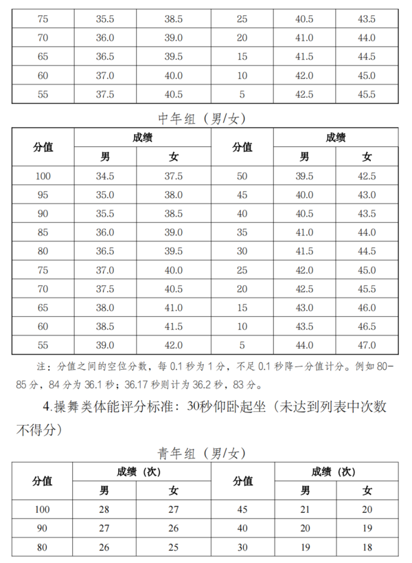 关于举办第三届全国高校体育教师教学与训练技能展示活动的通知