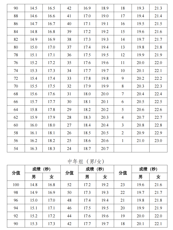 关于举办第三届全国高校体育教师教学与训练技能展示活动的通知