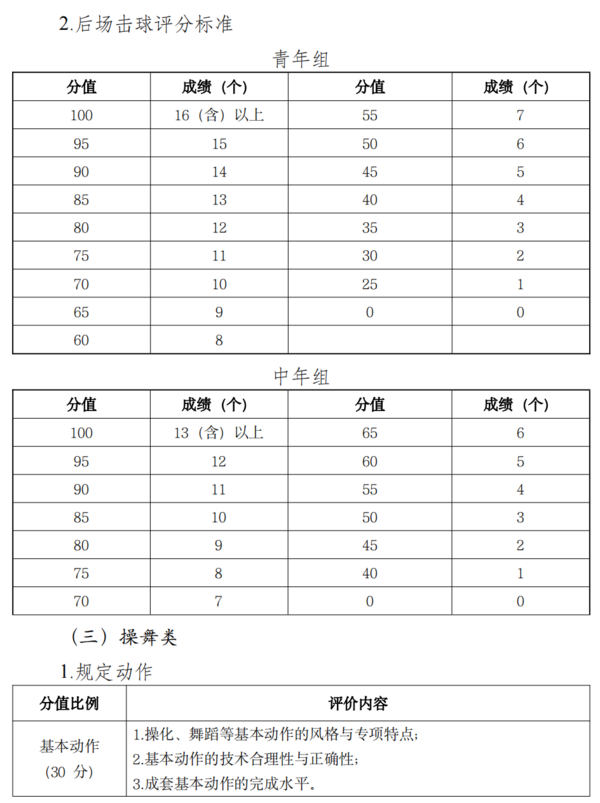 关于举办第三届全国高校体育教师教学与训练技能展示活动的通知