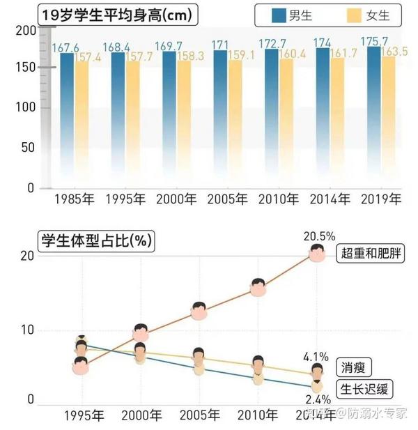 50年代的體育課，你敢挑戰嗎？