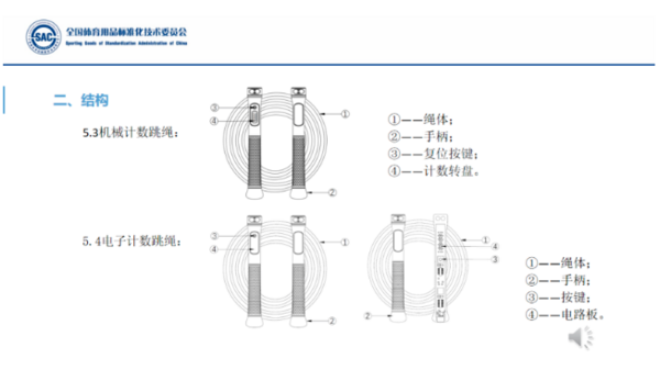 標準化驅動“質造”轉型，《跳繩》國家標準正式發布