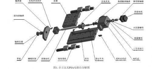 电控平移台简介