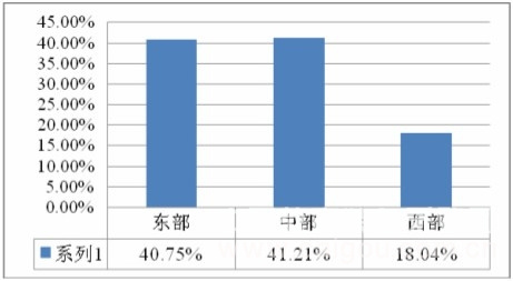 2013年度全国中小学教育装备配置情况及采购分析 2013年度全国中小学教育装备配置情况及采购分析