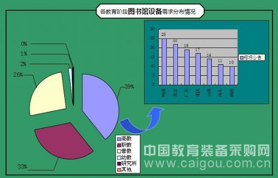 本网数据:11月份教育装备采购市场——年前的小春天