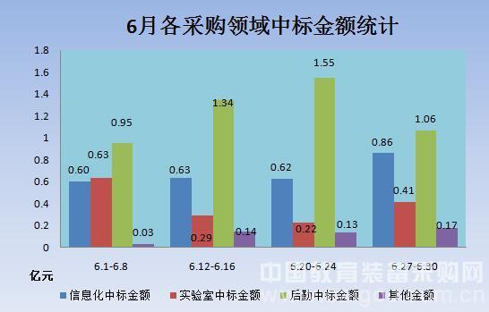 教裝市場隨氣候升溫 迎來第二季度小波峰