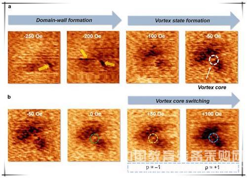 attoMFM实现纳米尺寸分子磁通漩涡中心性反转