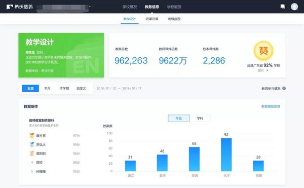 宜春市袁州區全面推進教師信息技術能力提升，希沃強力助陣